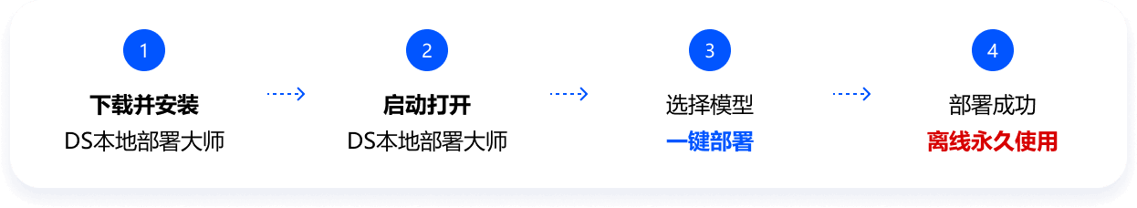 搜狗拼音输入法